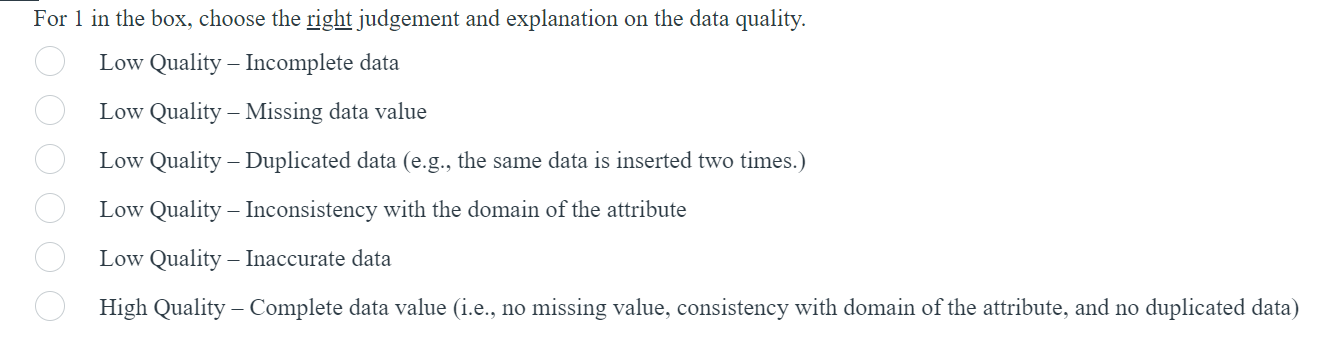 Store dataset St Num ZIP Established telNo