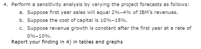 4. Perform a sensitivity analysis by varying the