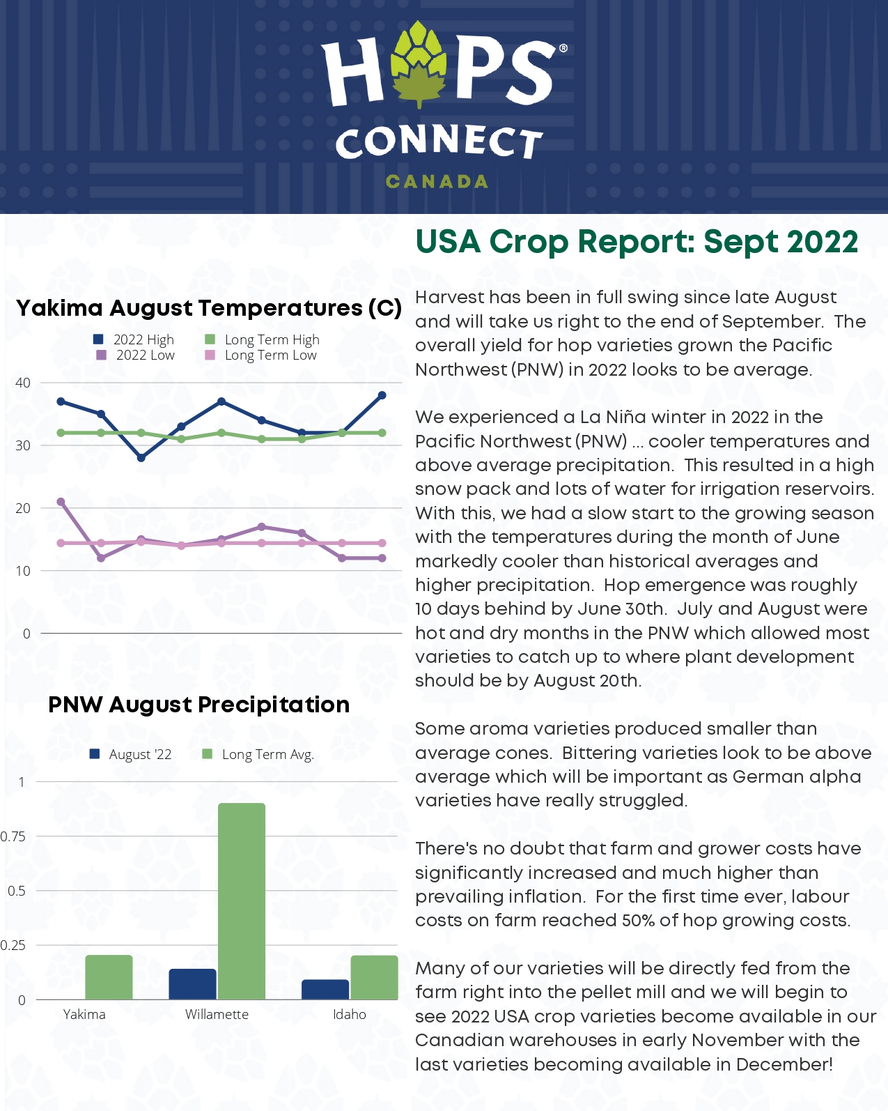 1. When looking at the Hops Forecast what are 2