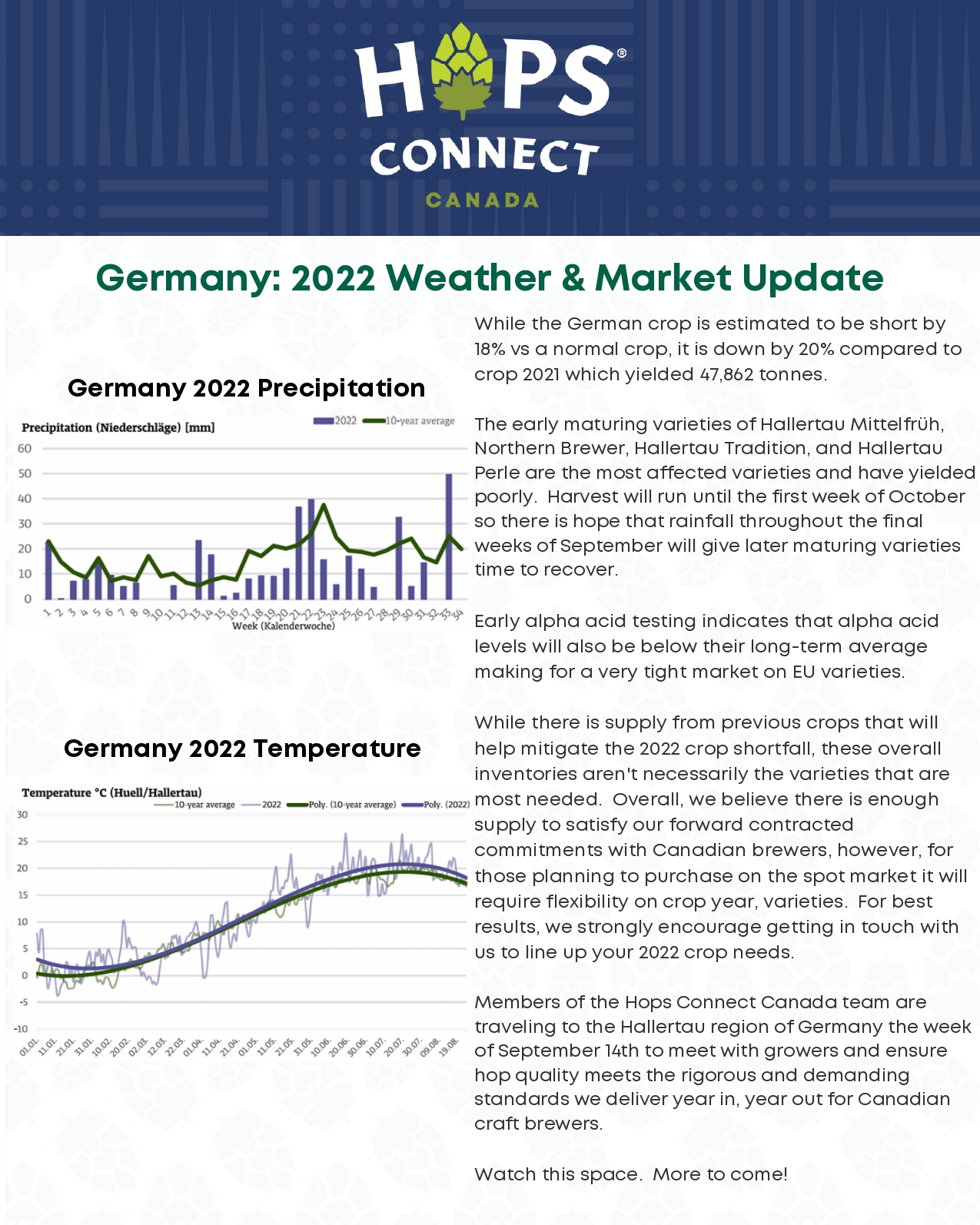 1. When looking at the Hops Forecast what are 2