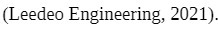 Leedeo Engineering, 2021