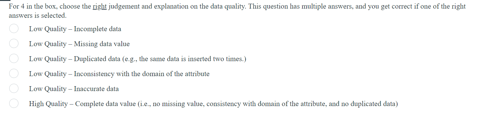 Store dataset St Num ZIP Established telNo