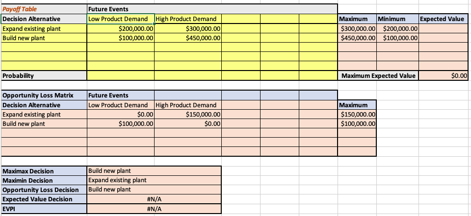The answers in the box might not be correct. But