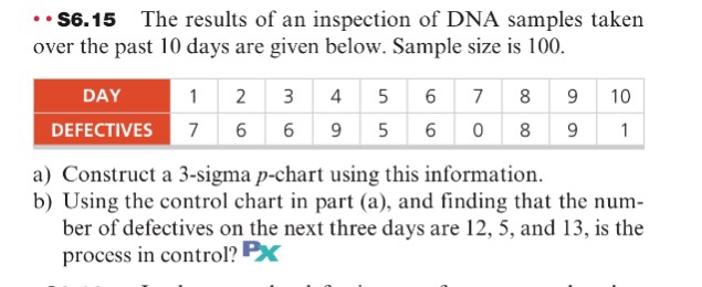 . - 55.15 The results of an inspectien of DNA