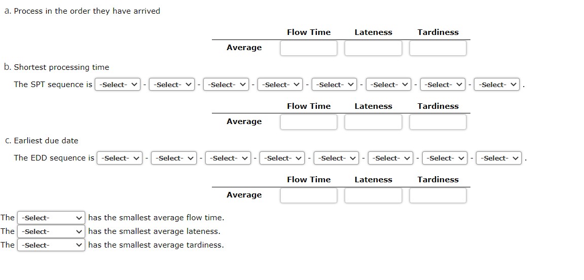 a. Process in the order they have arrived Flow