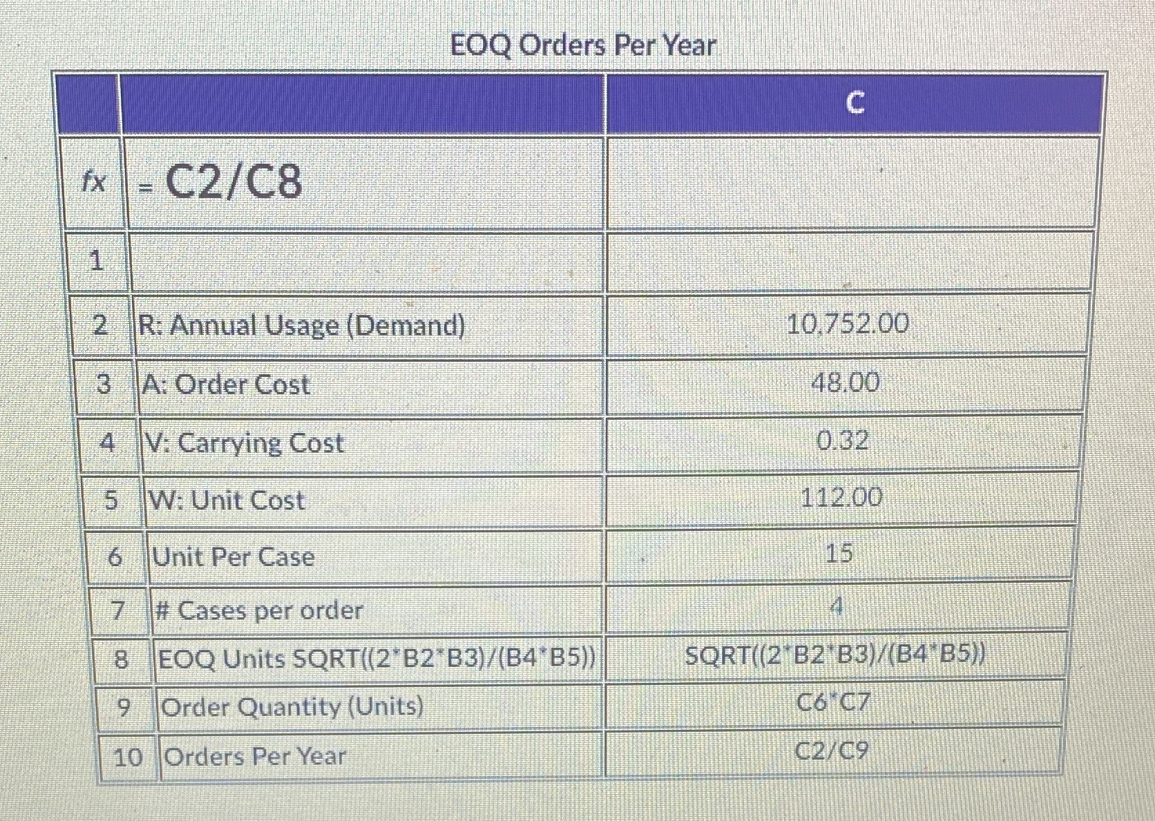 Use formula =C2/C8 to calculate the EOQ orders