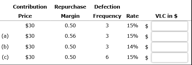 1. Use the Excel template VLC to find the average