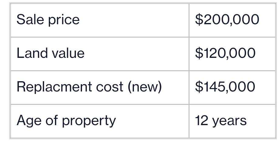 Analyse the following property information: Sale