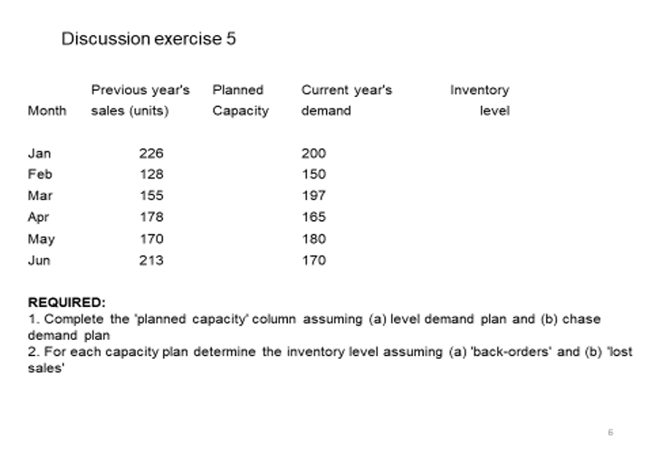 Discussion exercise 5 Previous year's