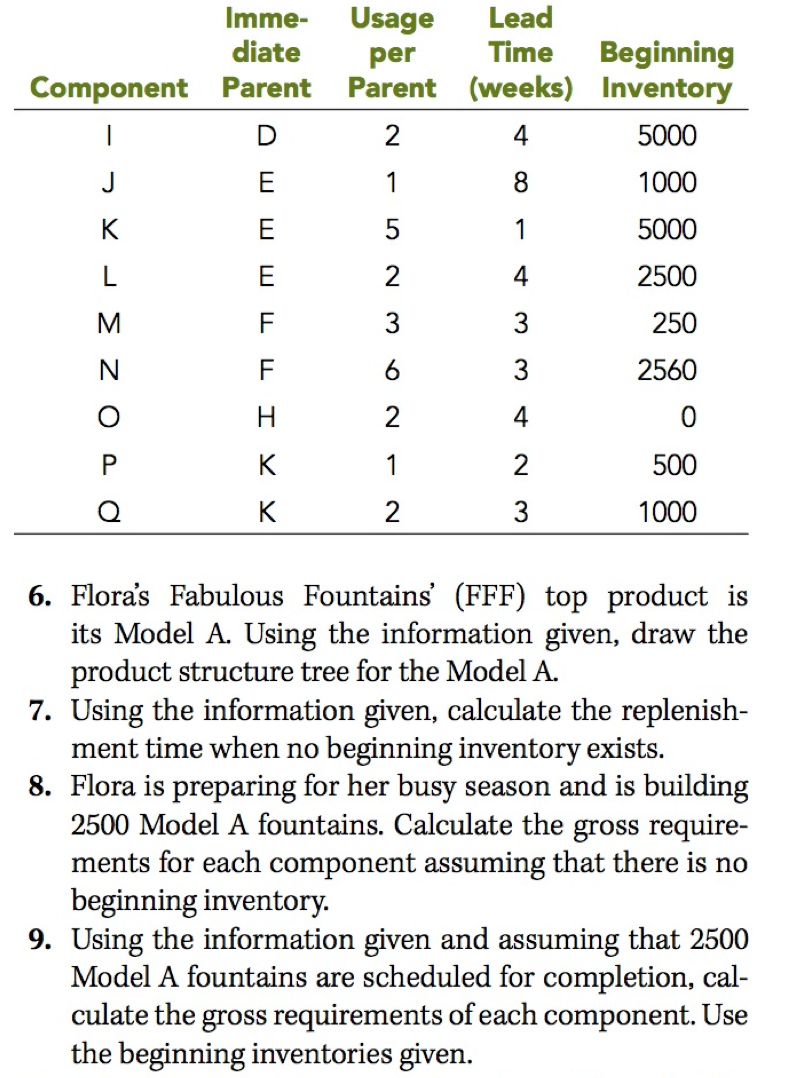 Item Usage per Parent Load Time (weeks) 0 2 R 2 3