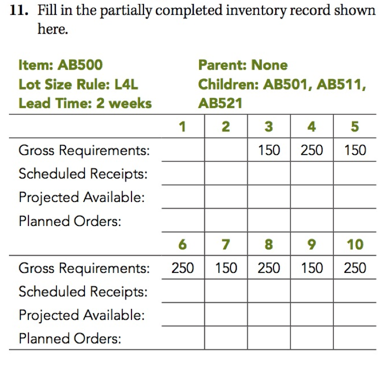 Item Usage per Parent Load Time (weeks) 0 2 R 2 3