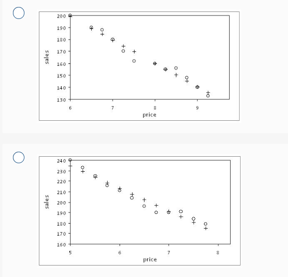 Please include a step-by-step explanation for the
