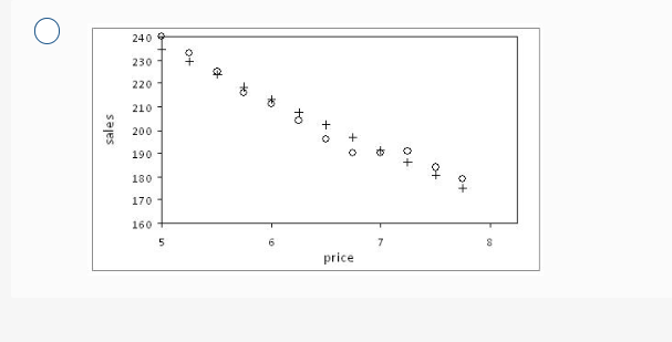 Please include a step-by-step explanation for the