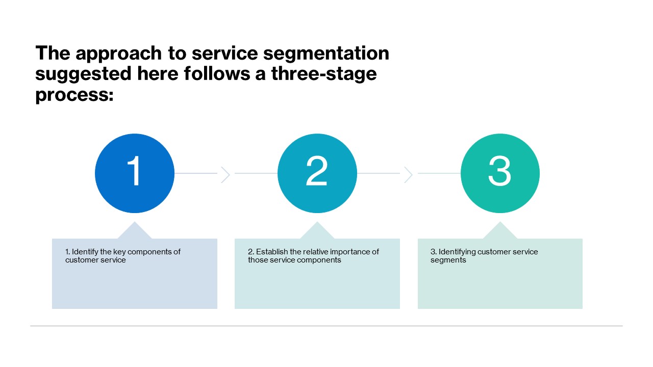 Subject: Logistics and Supply Chain Management
