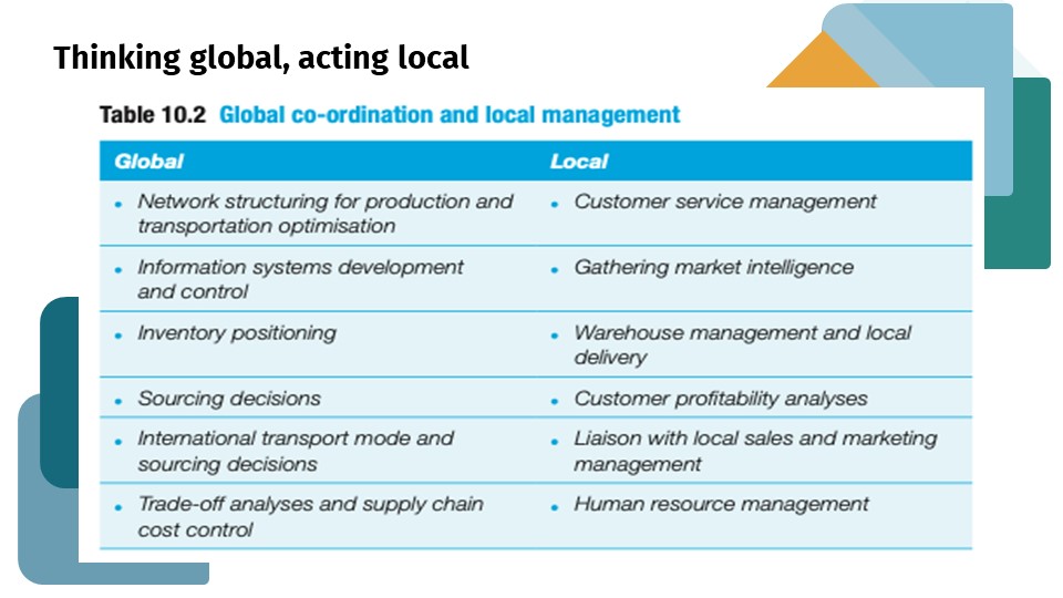 Subject: Logistics and Supply Chain Management