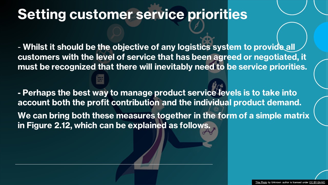 Subject: Logistics and Supply Chain Management