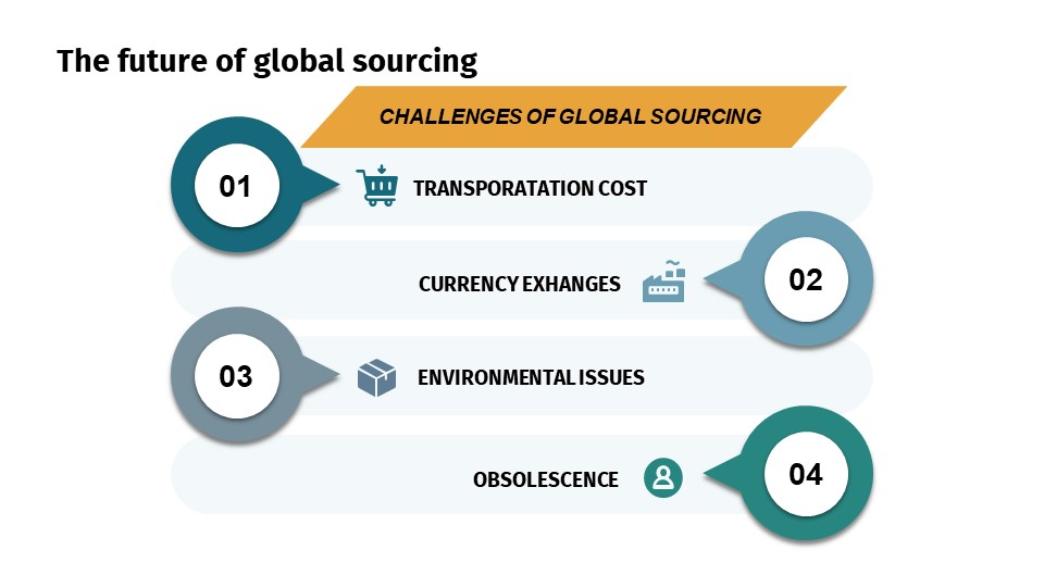 Subject: Logistics and Supply Chain Management