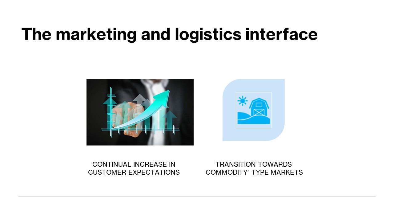 Subject: Logistics and Supply Chain Management