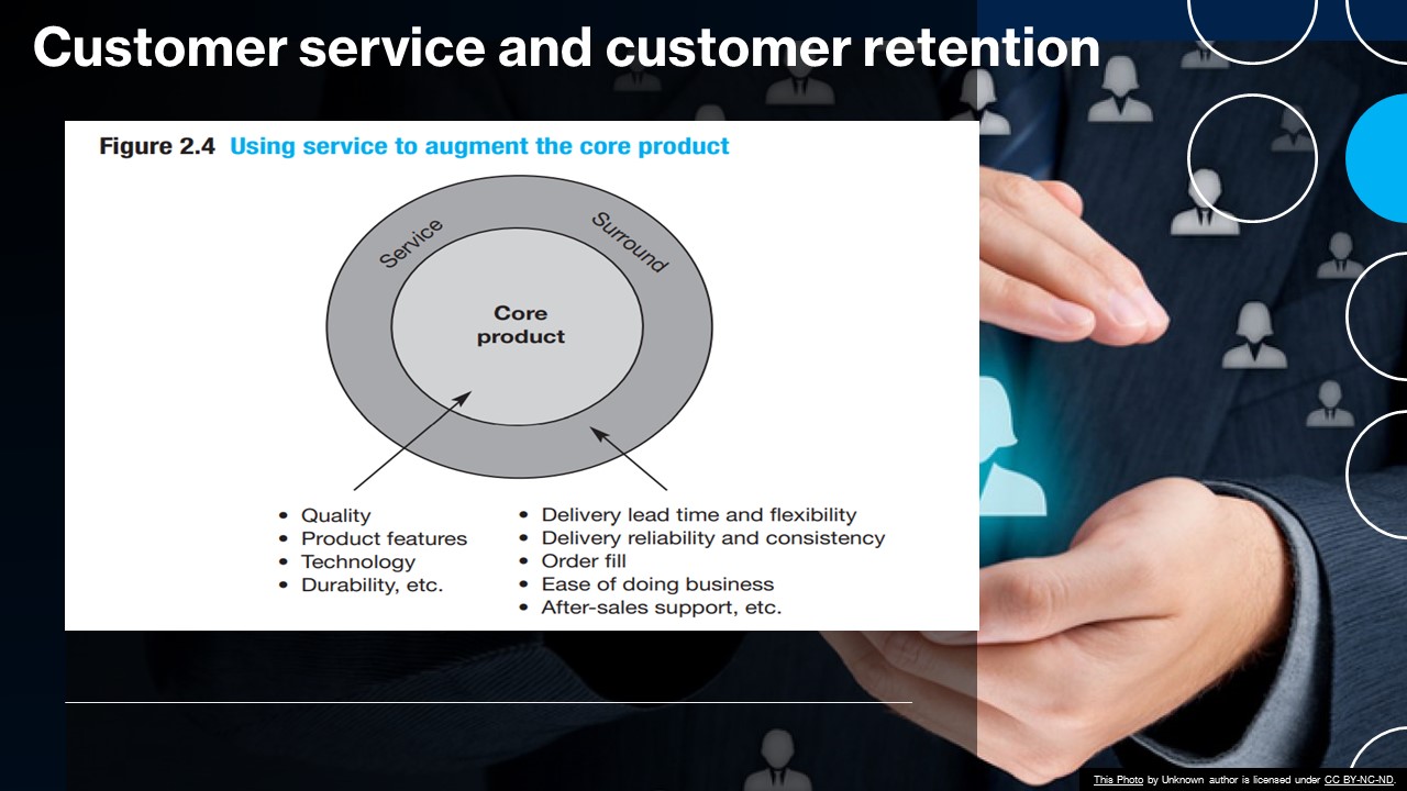 Subject: Logistics and Supply Chain Management