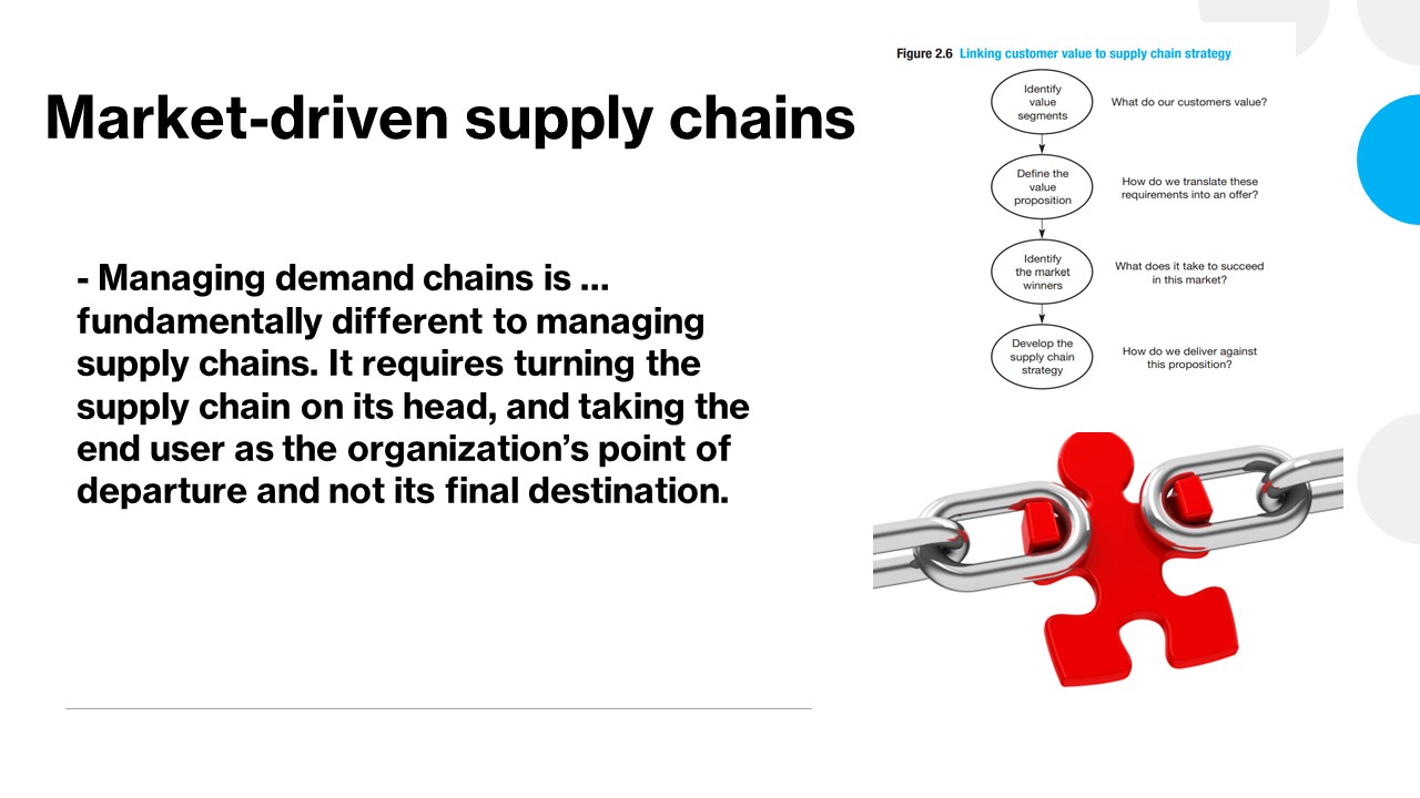 Subject: Logistics and Supply Chain Management