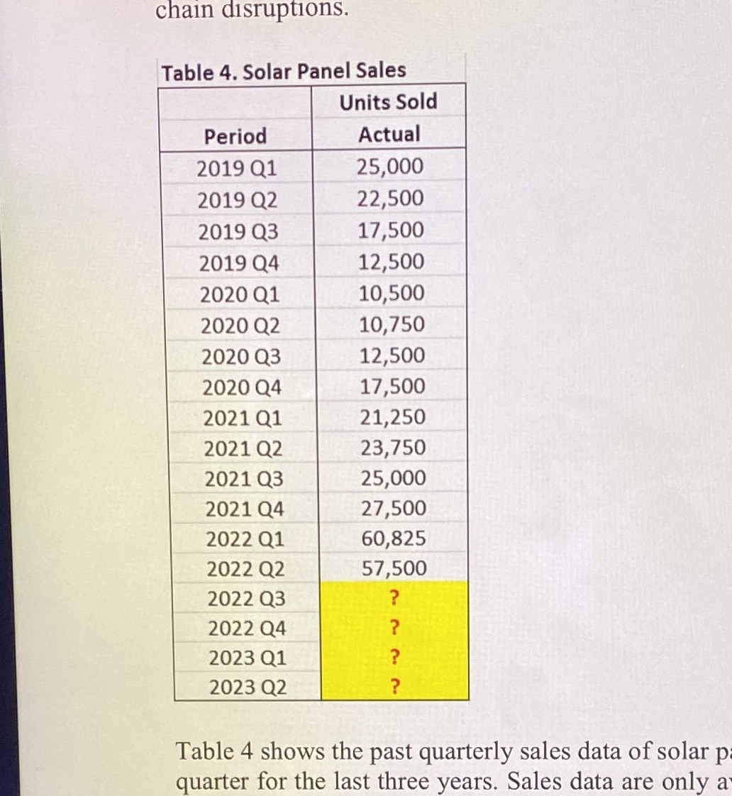Solaris Pte Ltd is a manufacturer of solar panels