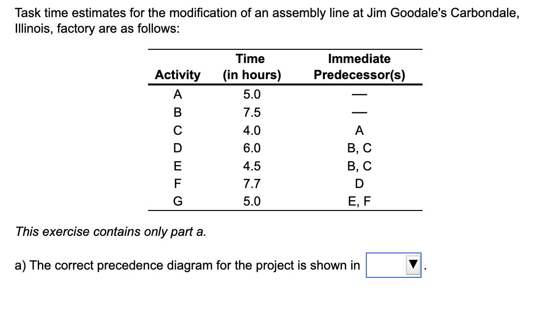 Task time estimates for the modification of an