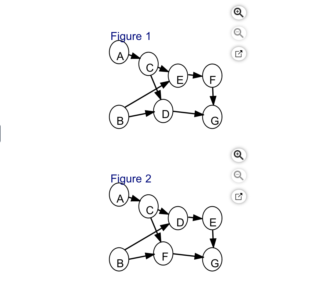 Task time estimates for the modification of an