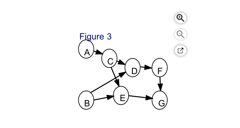 Task time estimates for the modification of an