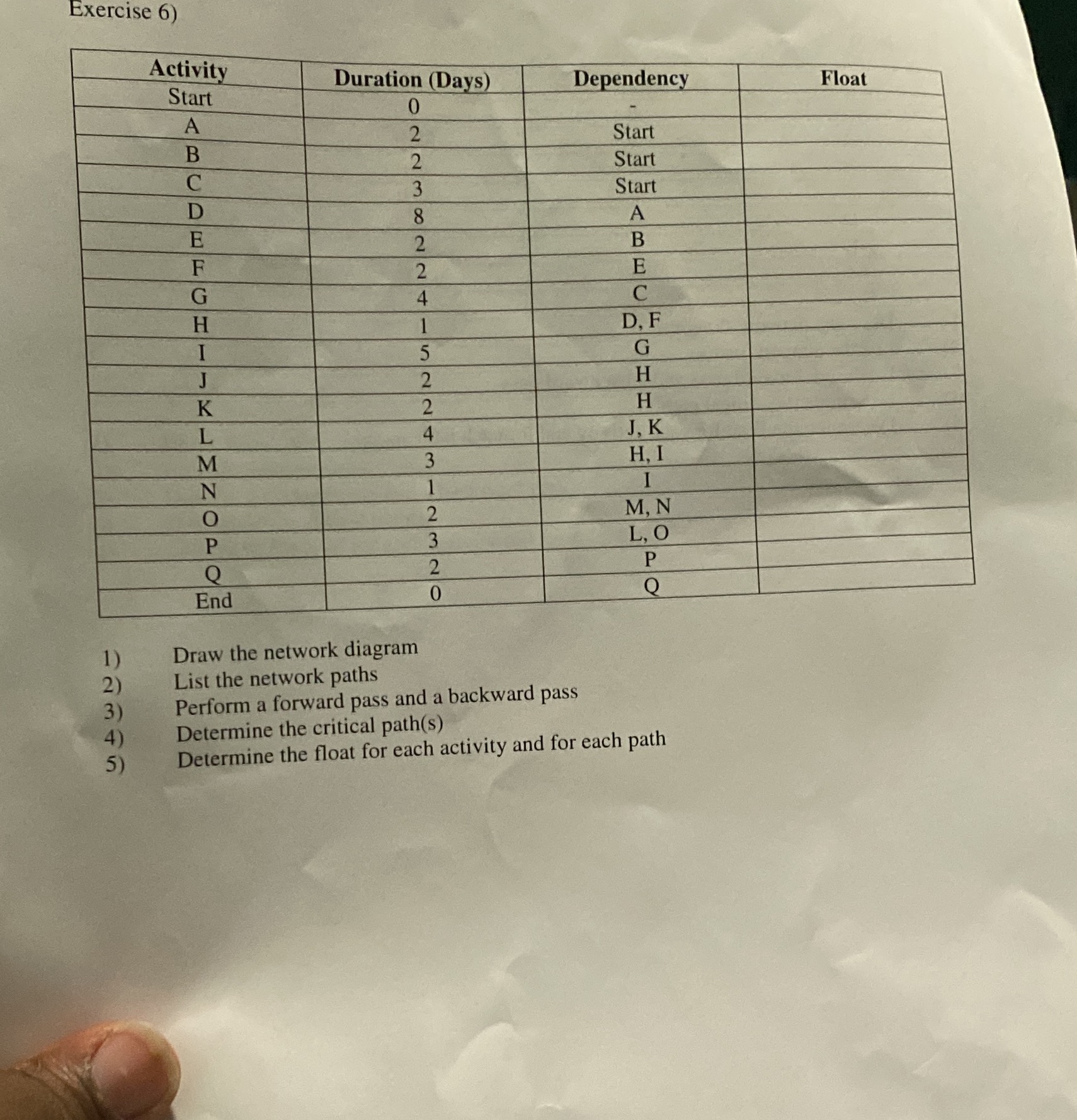Exercise 6) Activity Start Duration (Days)