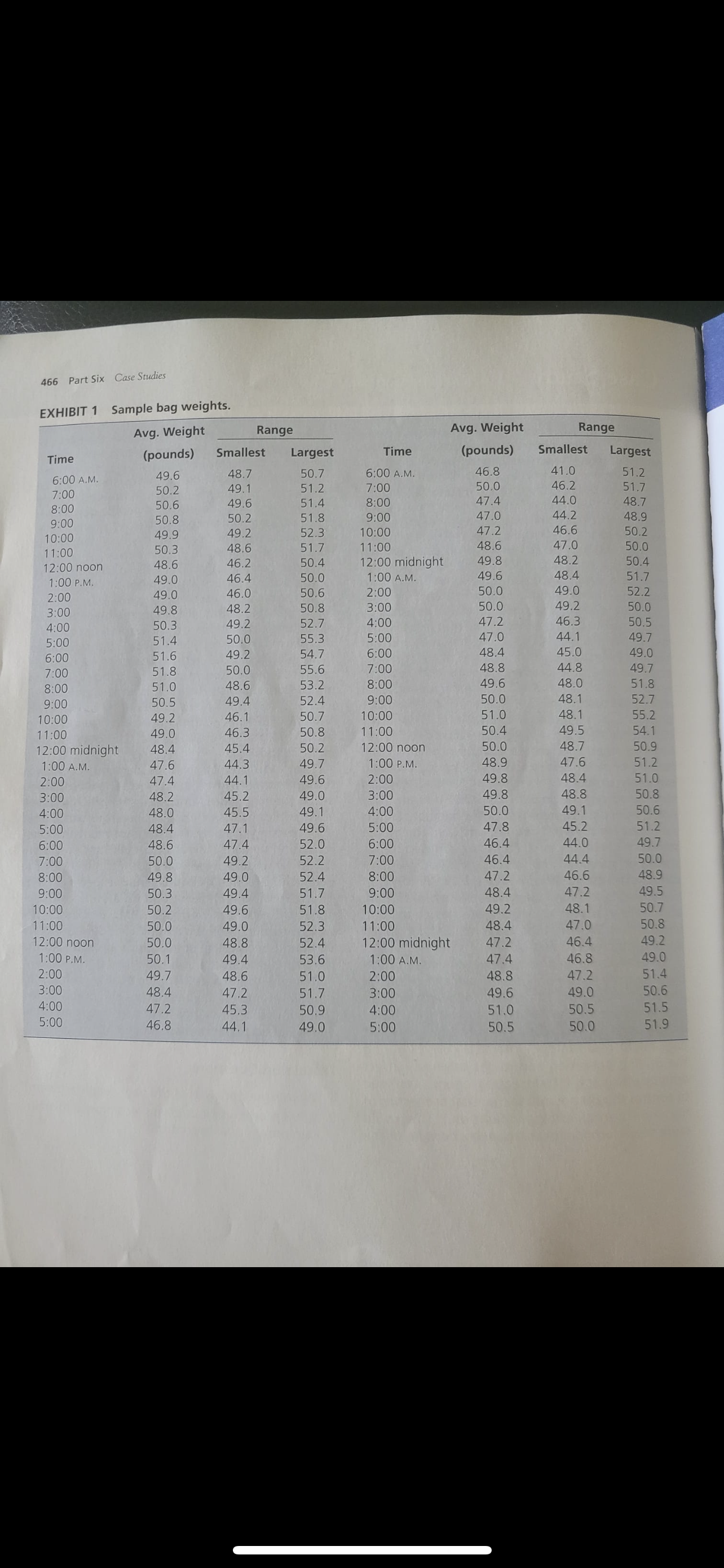 466 Part Six Case Studies EXHIBIT 1 Sample bag