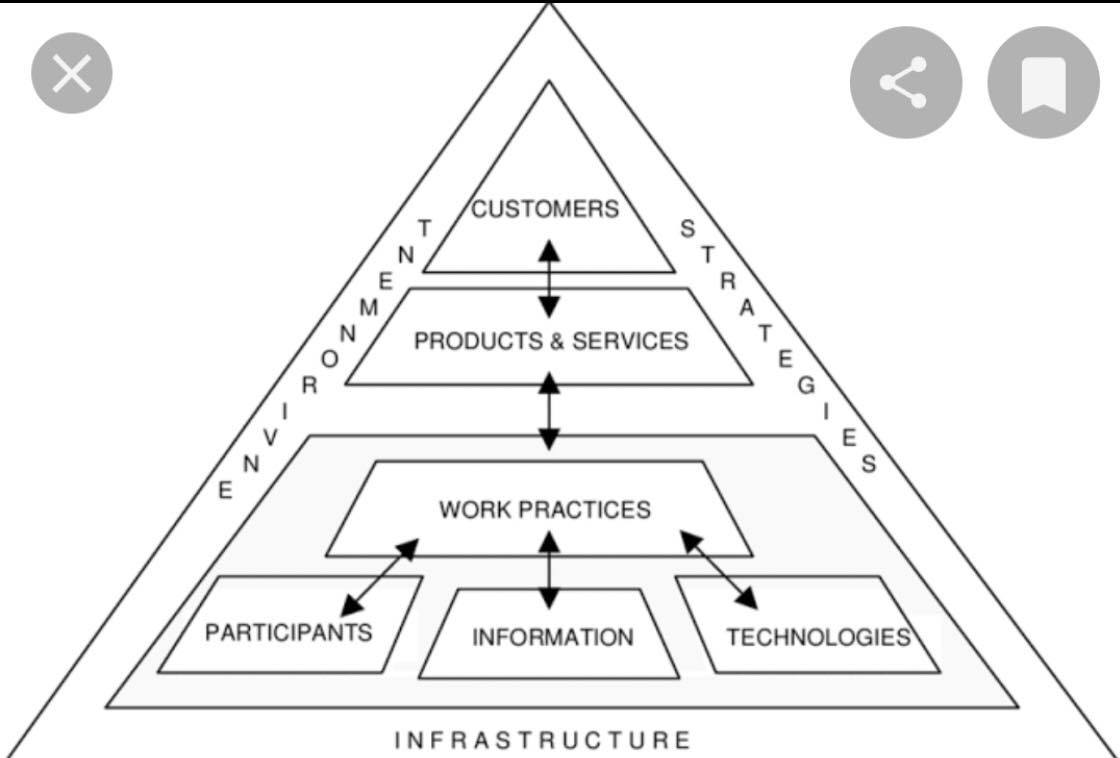 Based on the pic in your assignment, Why does the