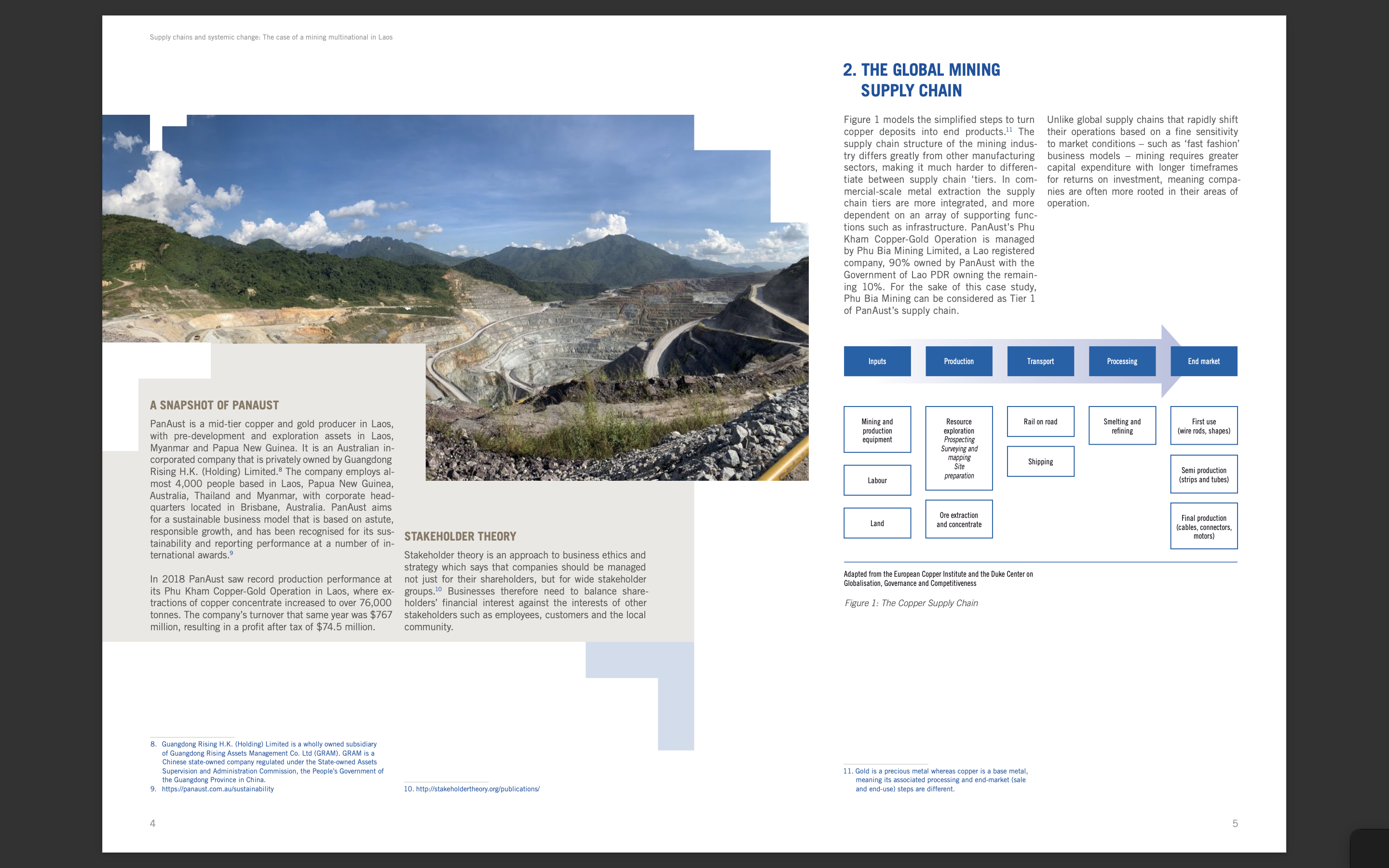 1. INTRODUCTION Modern corporate supply chains