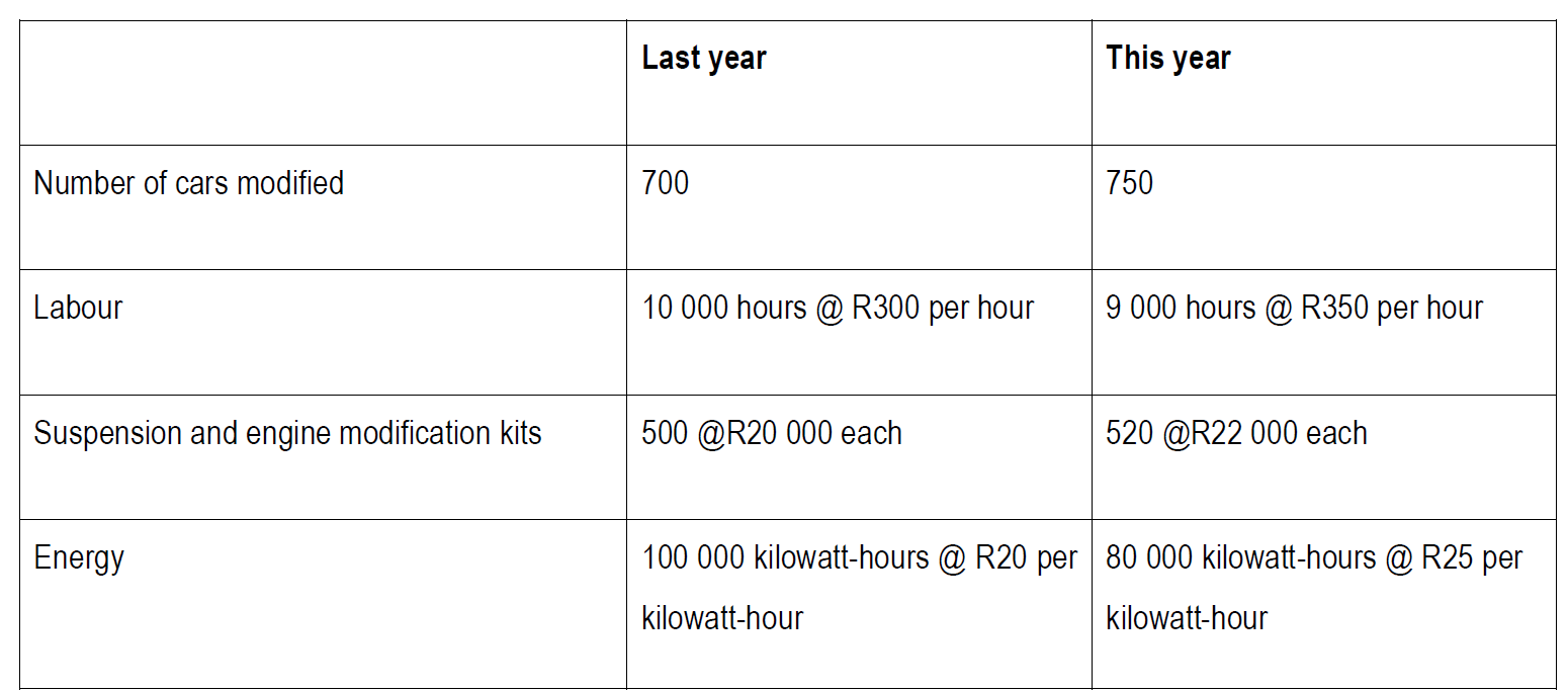 Question 1 (10 Marks) Study the scenario