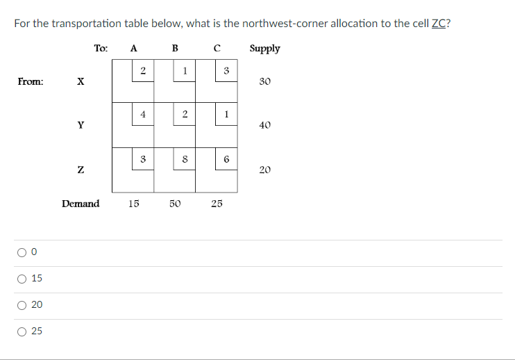 For the transportation table below, what is the