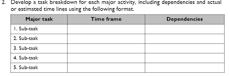 2. Develop a task breakdown for each major