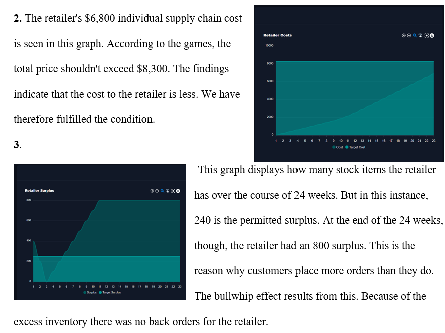 Supply Chains Issues Encountered in This Game and