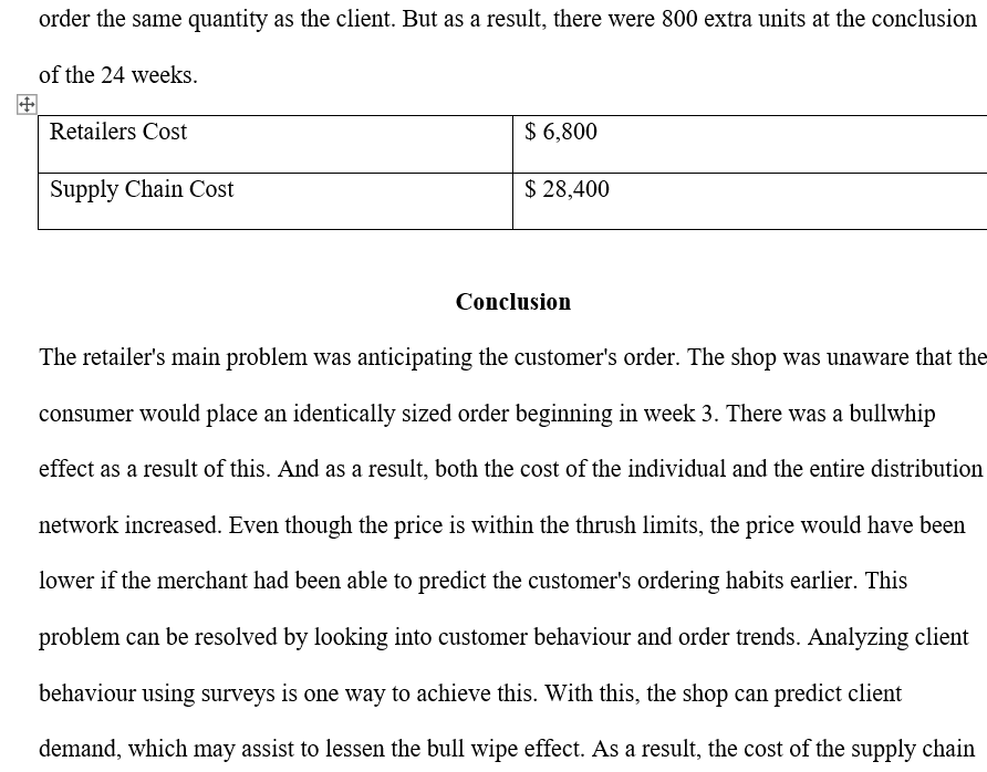 Supply Chains Issues Encountered in This Game and