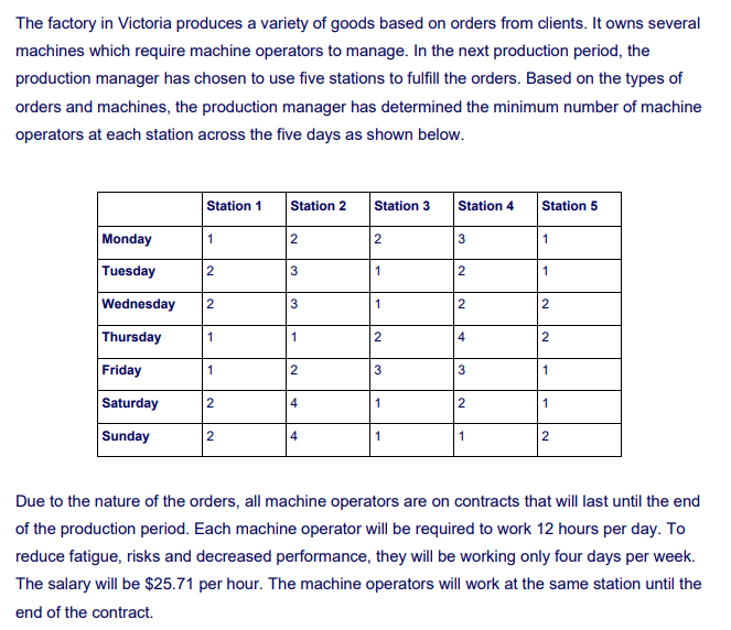 The factory in Victoria produces a variety of