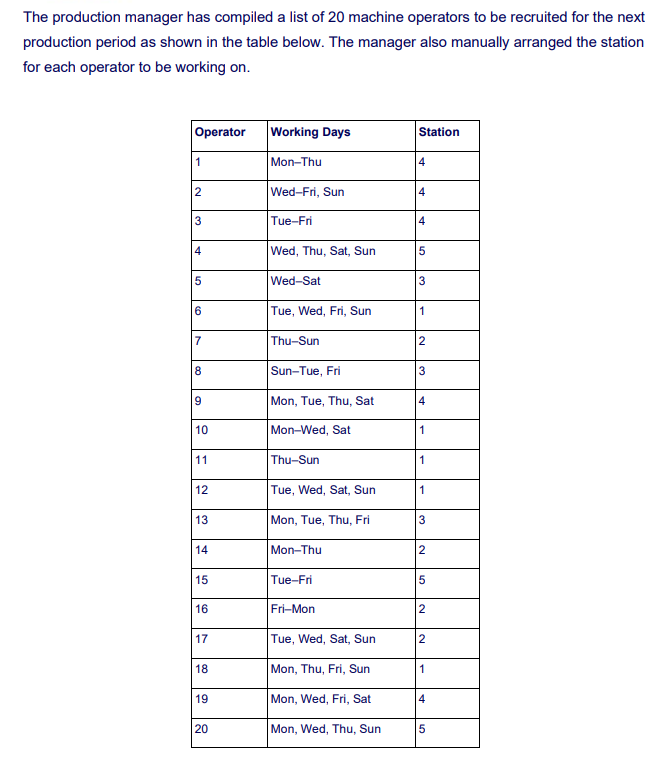 The factory in Victoria produces a variety of