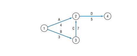 Given the following network, determine the first