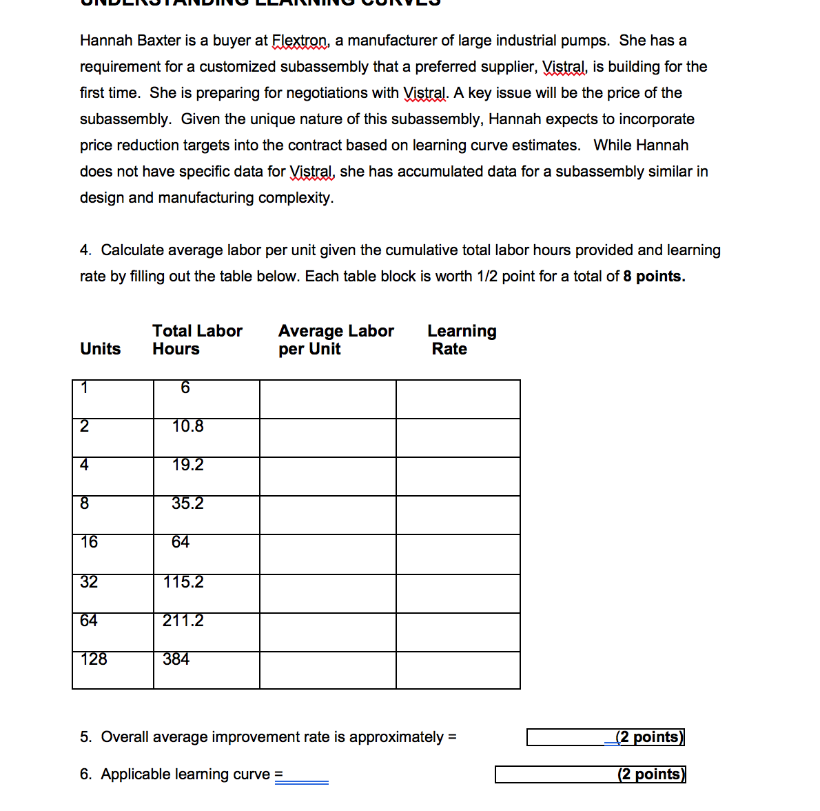 Hey! I'm having trouble on this assignment can I