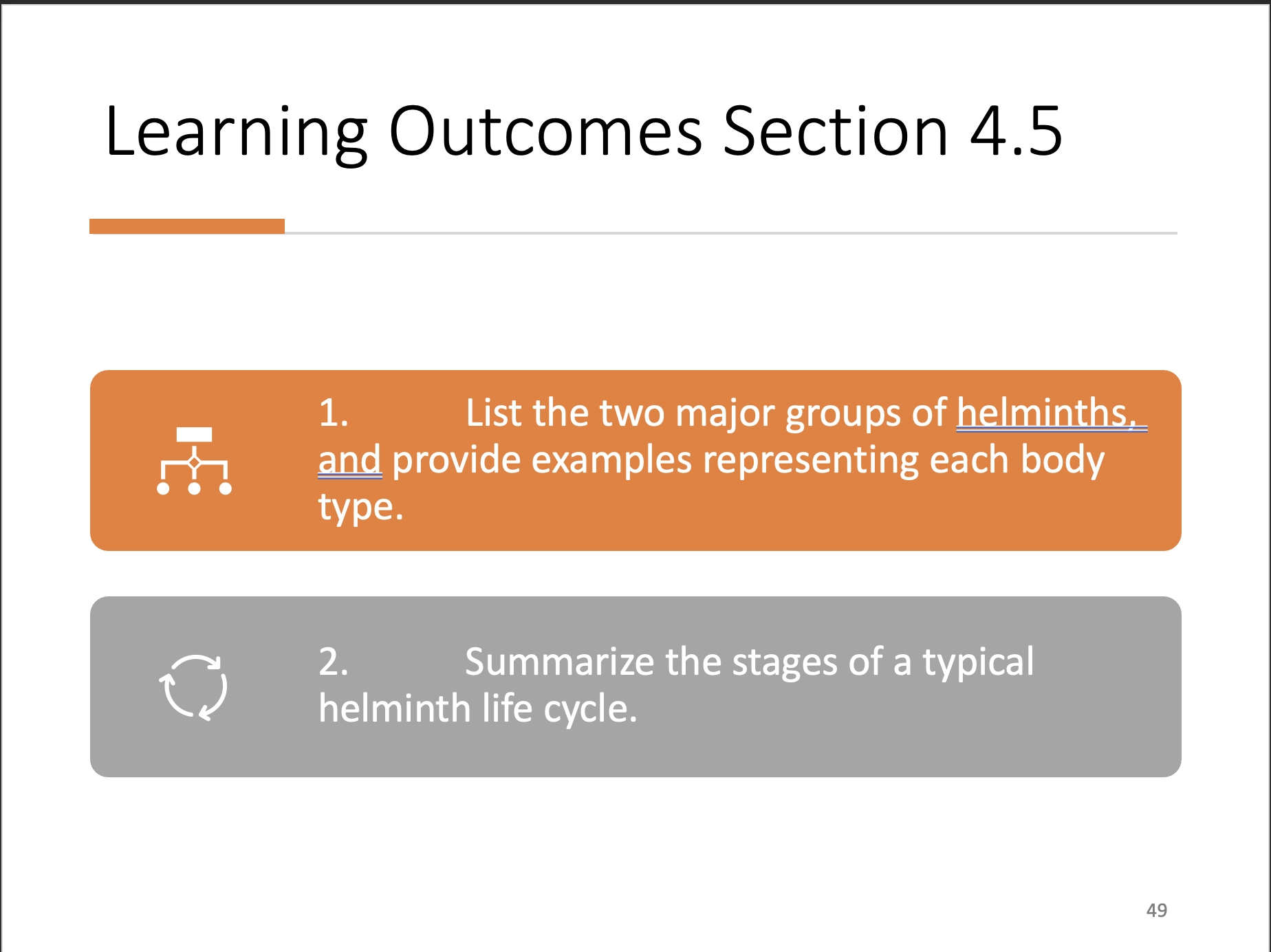 Explain in an easy way and key points Learning