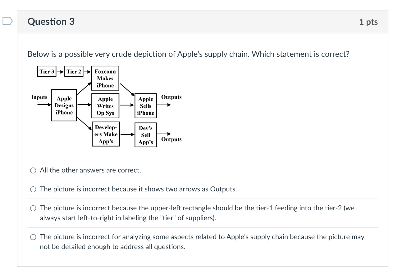 Question 3 1 pts Below is a possible very crude