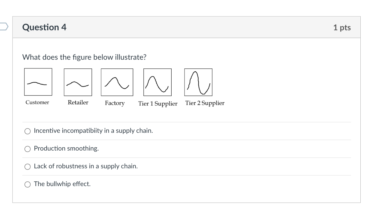 Question 3 1 pts Below is a possible very crude