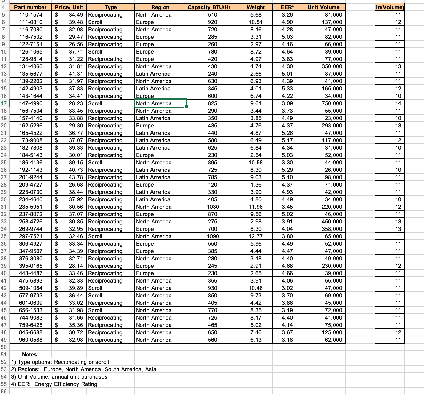 1. Perform a correlation analysis among the cost
