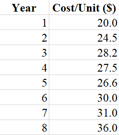 The president of a small manufacturing firm is