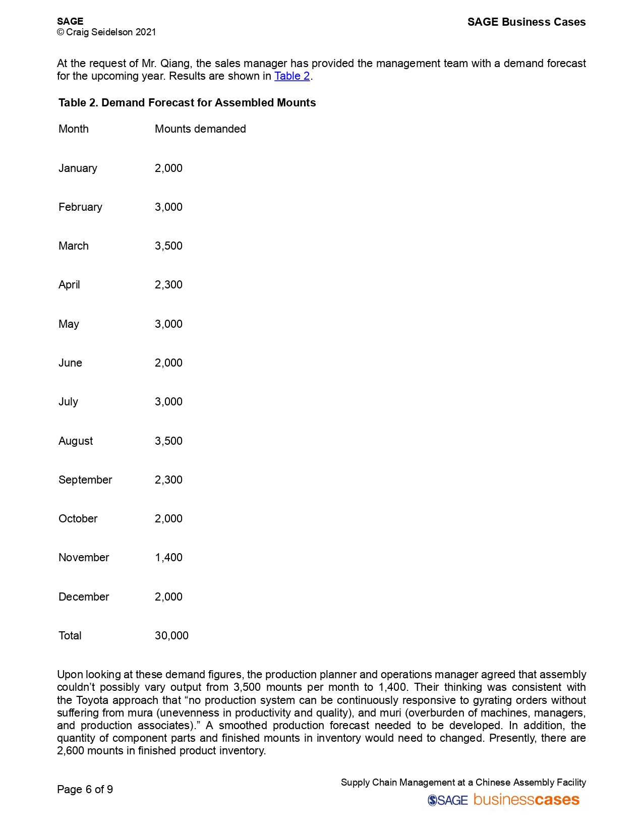How many balancing mounts should be made each