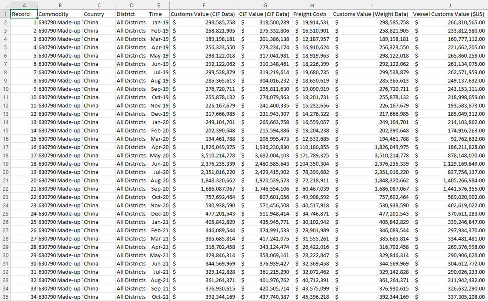 Please answer the following questions using these