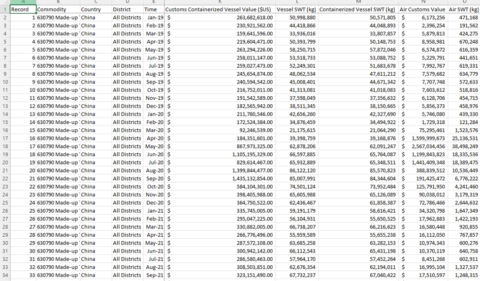 Please answer the following questions using these