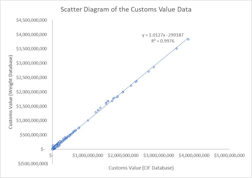 Please answer the following questions using these